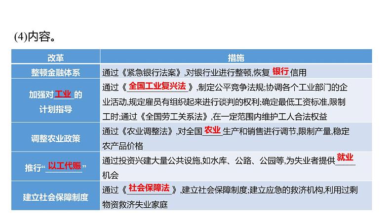 2023 福建中考一轮基础复习 初中历史 九年级下册　第四单元　经济大危机和第二次世界大战 课件第7页