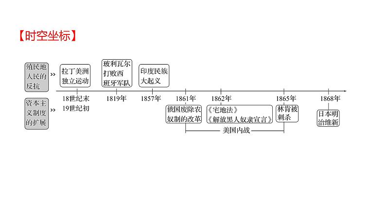 2023 福建中考一轮基础复习 初中历史 九年级下册　第一单元　殖民地人民的反抗与资本主义制度的扩展 课件第2页