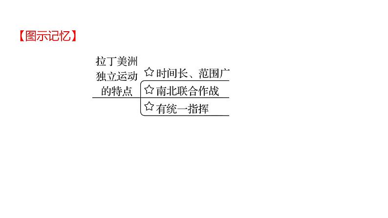 2023 福建中考一轮基础复习 初中历史 九年级下册　第一单元　殖民地人民的反抗与资本主义制度的扩展 课件第8页