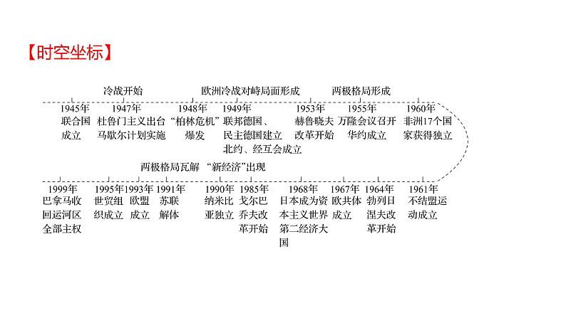 2023 福建中考一轮基础复习 初中历史 九年级下册　第五、六单元　二战后的世界变化及走向和平发展的世界 课件第2页