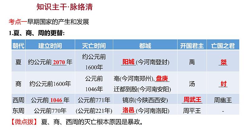 2023 福建中考一轮基础复习 初中历史 七年级上册　第二单元　夏商周时期：早期国家与社会变革 课件第4页