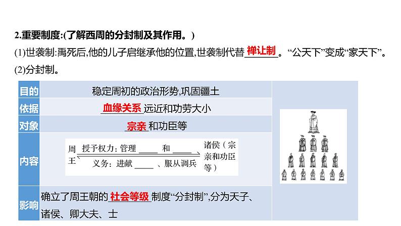 2023 福建中考一轮基础复习 初中历史 七年级上册　第二单元　夏商周时期：早期国家与社会变革 课件第5页