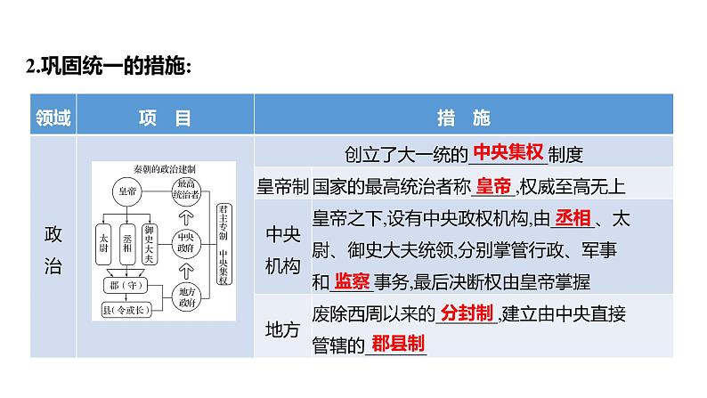 2023 福建中考一轮基础复习 初中历史 七年级上册　第三单元　秦汉时期：统一多民族国家的建立和巩固 课件第6页