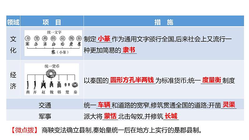 2023 福建中考一轮基础复习 初中历史 七年级上册　第三单元　秦汉时期：统一多民族国家的建立和巩固 课件第7页