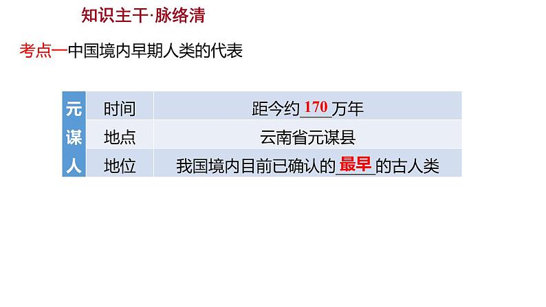 2023 福建中考一轮基础复习 初中历史 七年级上册　第一单元　史前时期：中国境内早期人类与文明的起源 课件04