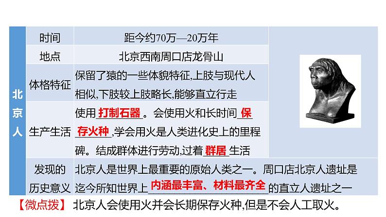 2023 福建中考一轮基础复习 初中历史 七年级上册　第一单元　史前时期：中国境内早期人类与文明的起源 课件05