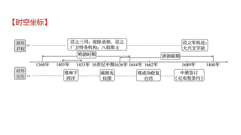 2023 福建中考一轮基础复习 初中历史 七年级下册　第三单元　明清时期：统一多民族国家的巩固与发展 课件02