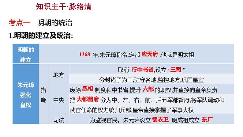 2023 福建中考一轮基础复习 初中历史 七年级下册　第三单元　明清时期：统一多民族国家的巩固与发展 课件05