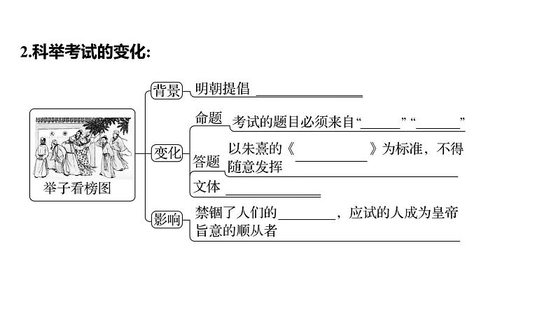 2023 福建中考一轮基础复习 初中历史 七年级下册　第三单元　明清时期：统一多民族国家的巩固与发展 课件08