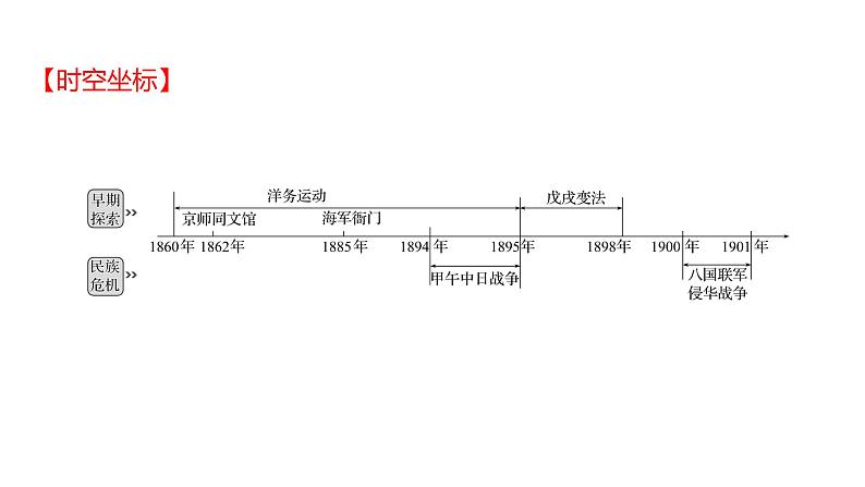 2023 中考一轮复习 初中历史 八年级上册　第二单元　近代化的早期探索与民族危机的加剧 课件第2页