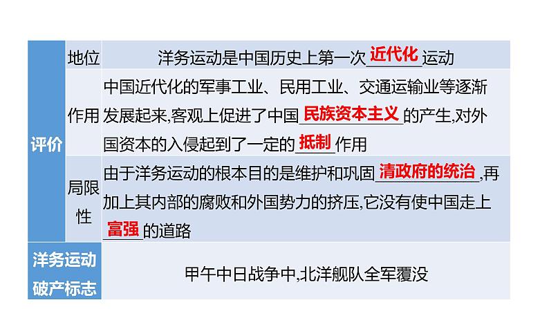 2023 中考一轮复习 初中历史 八年级上册　第二单元　近代化的早期探索与民族危机的加剧 课件第6页