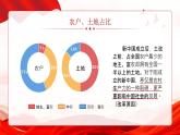 3、土地改革-部编版八年级历史下册课件PPT