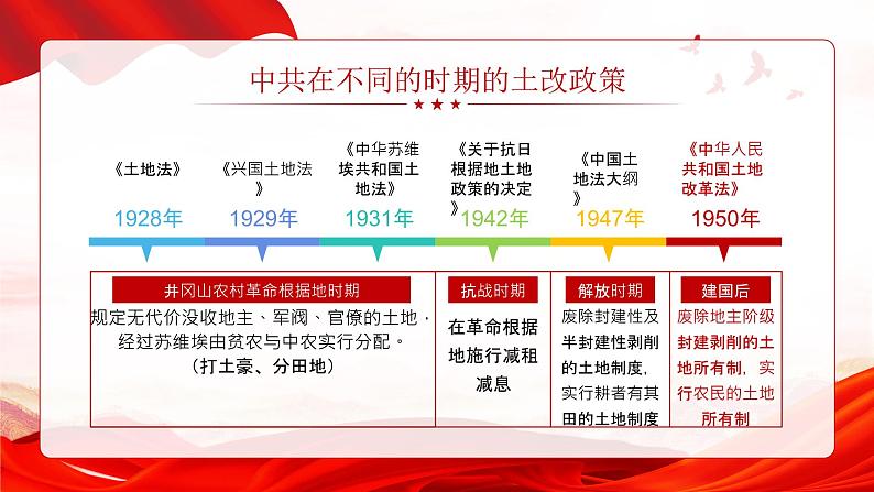 3、土地改革-部编版八年级历史下册课件PPT07