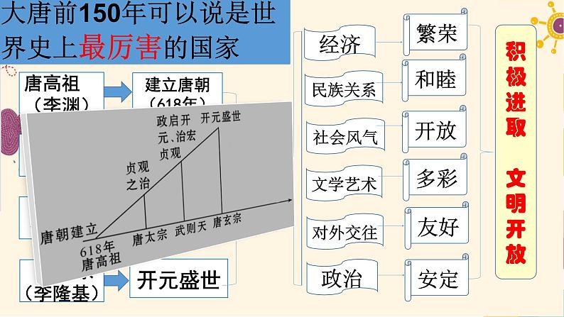 第5课 安史之乱与唐朝衰亡  部编版七年级历史下册课件PPT第1页