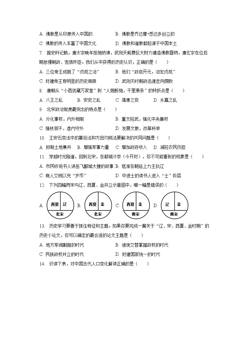 2022-2023学年重庆市江津区校联盟学校七年级（下）期中历史试卷（含解析）02