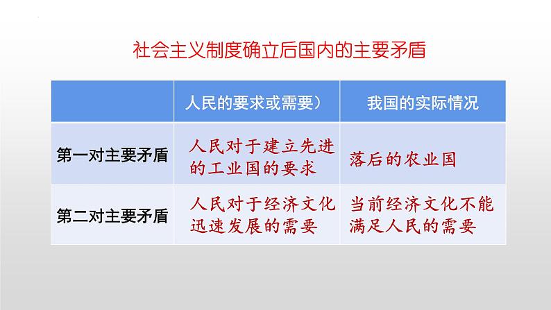 第二单元第六课 艰辛探索与建设成就 课件 部编版八年级历史下册第5页