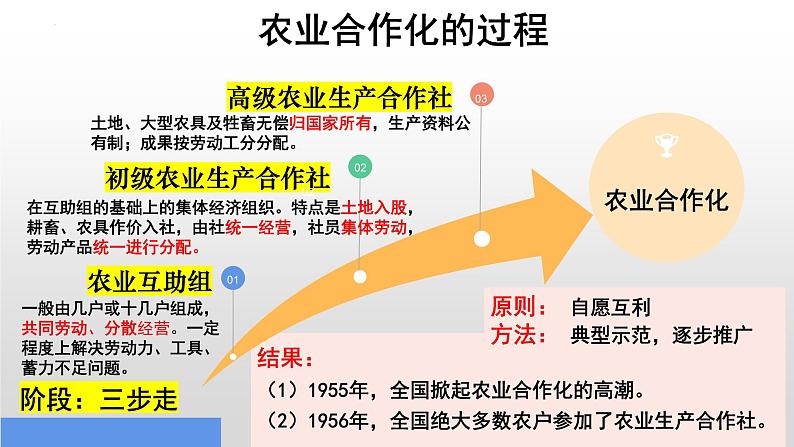 第二单元第五课 三大改造 课件 部编版八年级历史下册08