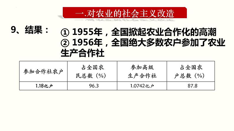 第二单元第五课 三大改造课件 部编版八年级历史下册第7页