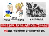 第二单元第五课三大改造课件 部编版八年级历史下册