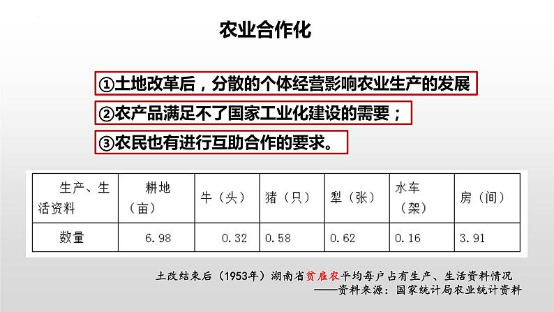 第二单元第五课三大改造课件 部编版八年级历史下册第5页