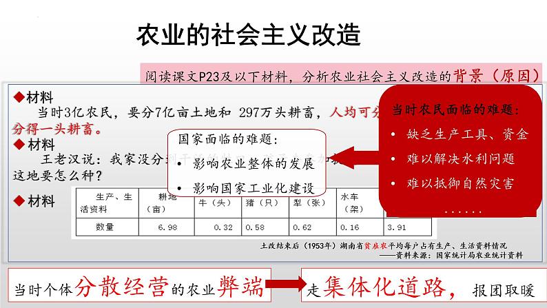 第二单元第五课三大改造课件 部编版八年级历史下册第6页