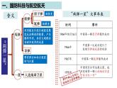 第六单元第十八课 科技文化成就 课件 部编版八年级历史下册