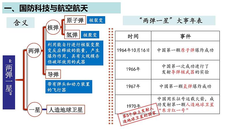 第六单元第十八课 科技文化成就 课件 部编版八年级历史下册02