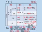 第六单元第十九课 社会生活的变迁课件 部编版八年级历史下学期