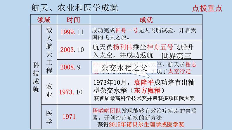 第六单元第十九课 社会生活的变迁课件 部编版八年级历史下学期03