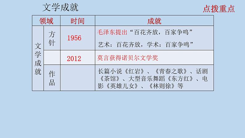 第六单元第十九课 社会生活的变迁课件 部编版八年级历史下学期04