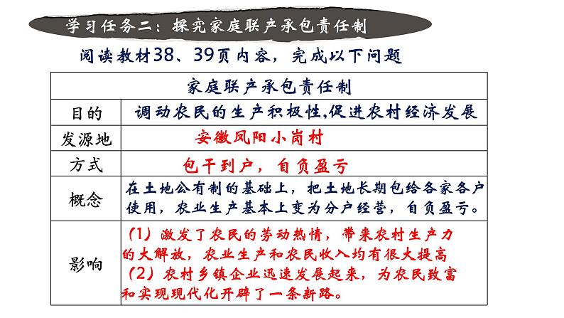 第三单元第八课 经济体制改革 课件 部编版八年级历史下册06