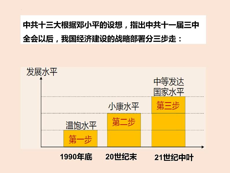 第三单元第十课 建设中国特色社会主义 课件 部编版八年级历史下册第6页