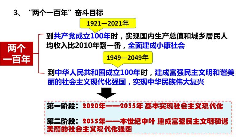 第三单元第十一课 为实现中国梦而努力奋斗 课件 部编版八年级历史下册 (1)05