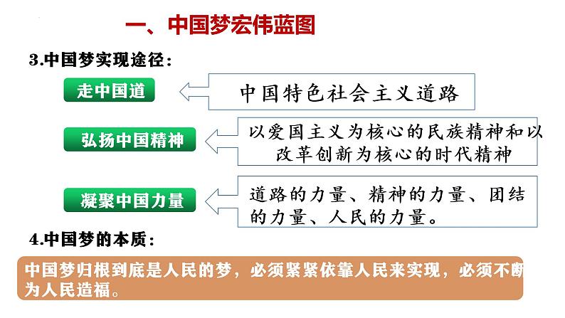 第三单元第十一课 为实现中国梦而努力奋斗 课件 部编版八年级历史下册 (2)第5页