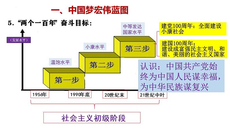 第三单元第十一课 为实现中国梦而努力奋斗 课件 部编版八年级历史下册 (2)第7页