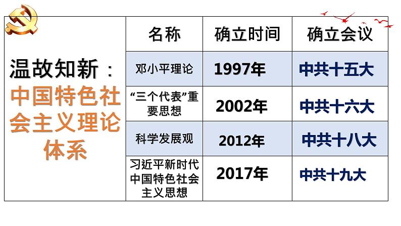 第三单元第十一课为实现中国梦而努力奋斗 课件 部编版八年级历史下册第1页