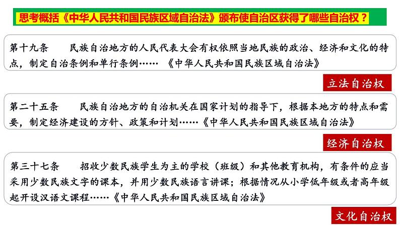 第四单元第十二课民族大团结 课件 部编版八年级历史下册第8页