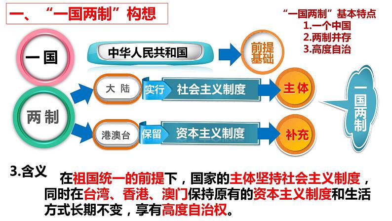 第四单元第十三课 香港和澳门回归祖国 课件 部编版八年级历史下册04