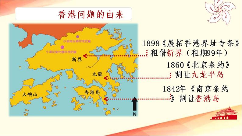 第四单元第十三课香港和澳门回归祖国 课件 部编版八年级历史下册05