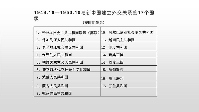 第五单元第十六课 独立自主的和平外交 课件 部编版八年级历史下册第8页