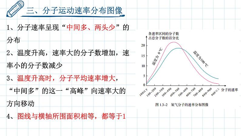 第一单元第三节分子运动速率分布规律 课件 高二下学期物理人教版（2019）选择性必修第三册07