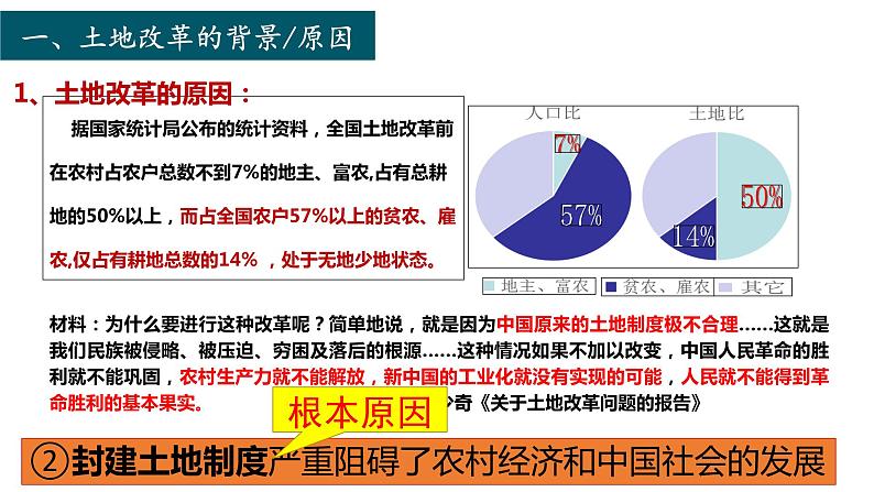 第一单元第三课 土地改革 课件 部编版八年级历史下册第6页