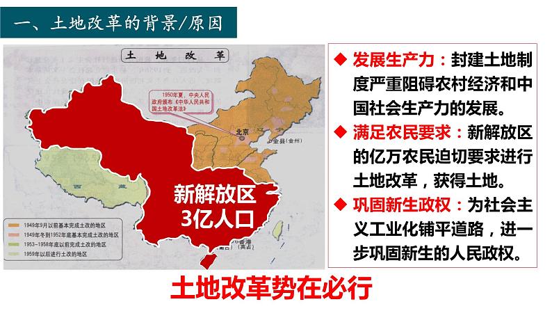 第一单元第三课 土地改革 课件 部编版八年级历史下册第7页