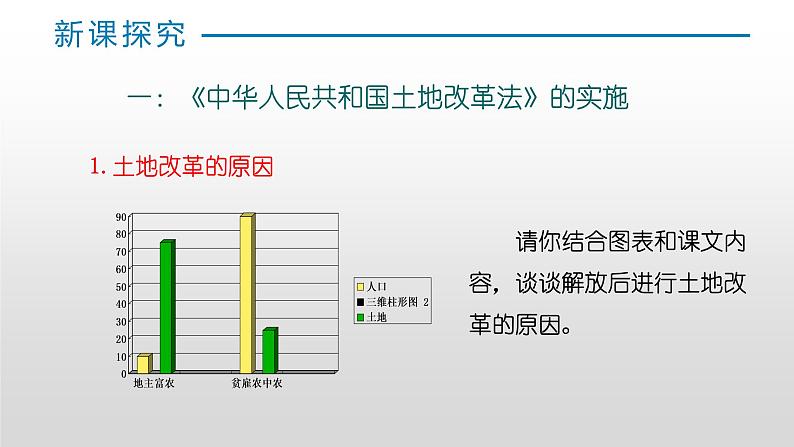 第一单元第三课土地改革 课件 部编版八年级历史下册 (1)第4页