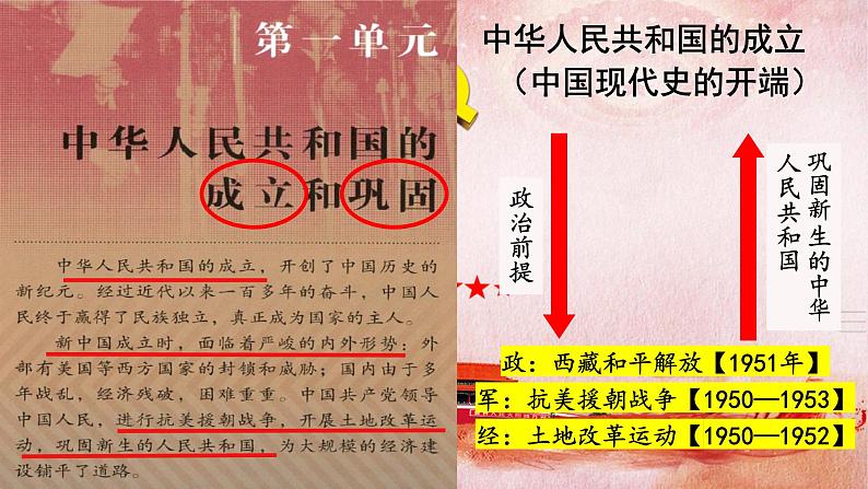 第一单元第一课 中华人民共和国成立 课件 部编版八年级历史下册 (1)第5页