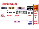 第一单元第一课中华人民共和国成立 课件 部编版八年级历史下册