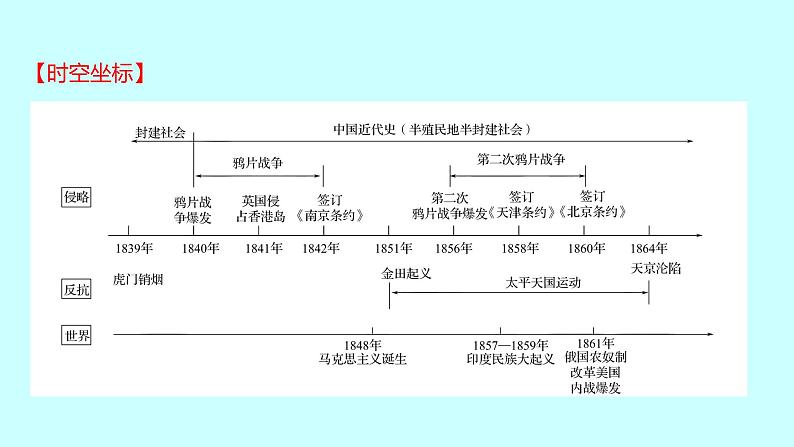 2023年中考历史（广东人教部编版）一轮复习 第八单元　中国开始沦为半殖民地半封建社会 课件第2页