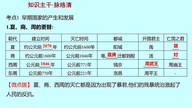 2023年中考历史（广东人教部编版）一轮复习 第二单元　夏商周时期：早期国家与社会变革 课件第3页