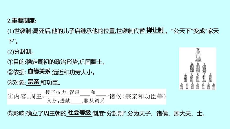 2023年中考历史（广东人教部编版）一轮复习 第二单元　夏商周时期：早期国家与社会变革 课件第4页