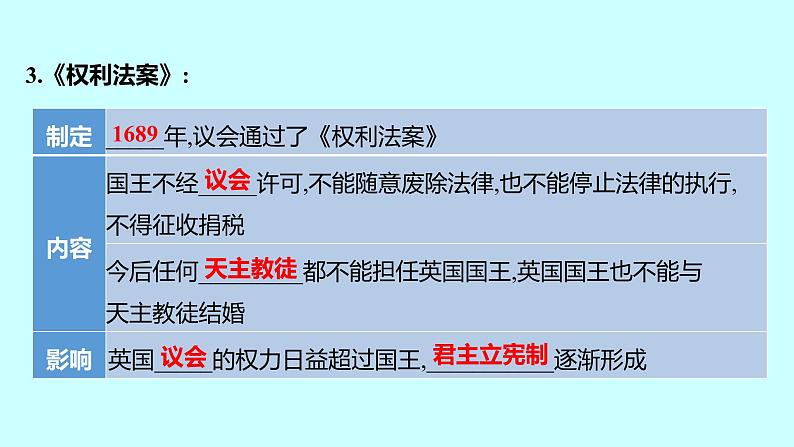 2023年中考历史（广东人教部编版）一轮复习 第二十二单元　资本主义制度的初步确立及工业革命和国际共产主义运动的兴起 课件第6页